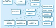 Tema 1: Fundamentos de Sistemas Informáticos y máquinas virtuales