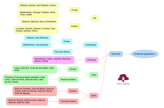 CS_ACCIDENTES GEOGRÁFICOS_S1