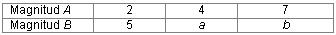 Tabla de proporcionalidad