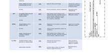 criterios de evaluación 1º y 2º