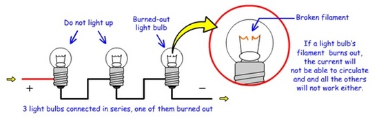 Series circuit A light Bulb Burns Out 2