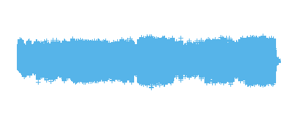 Canción de las emociones 3º EP equipo 3