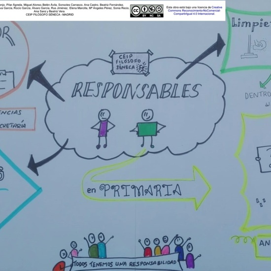 PLANTILLA VISUAL DE RESPONSABLES DE AULA