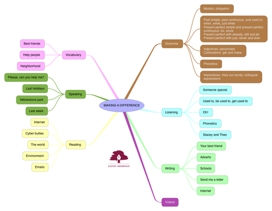 INGLÉS_MAKING A DIFFERENCE_S4
