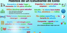 Hábitos de un estudiante de éxito