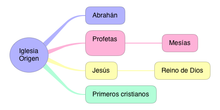 EL ORIGEN DE LA IGLESIA