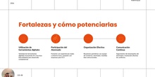 AciscloSánhezMuñoz_CID_3B_Plantilla de reflexión