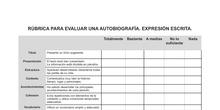 Rúblicas autobio. Expresión oral y escrita