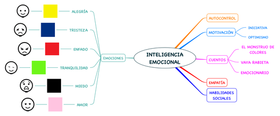 PROYECTO_EMOCIONES_03_2