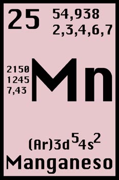 Tabla periódica, manganeso
