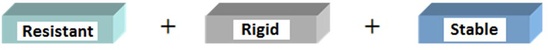 img_43_1_Resistant_Rigid_Stabe