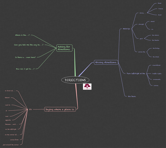 ENGLISH_GIVING DIRECTIONS_4