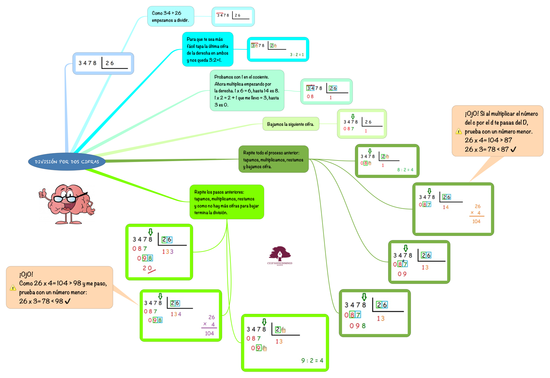 MATEMÁTICAS_DIVISIÓN POR DOS CIFRAS_4(1)