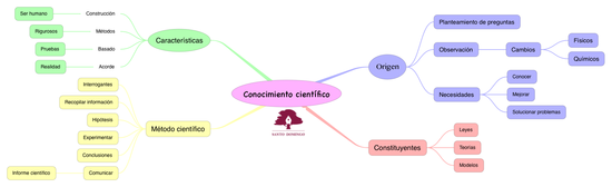 FYQ_CONOCIMIENTO CIENTÍFICO_S3