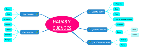 HADAS Y DUENDES