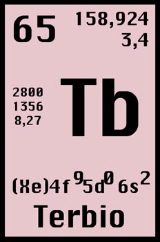 Tabla periódica, terbio