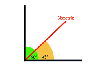 Bisectriz