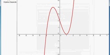 Geogebra. Estudio de una función.