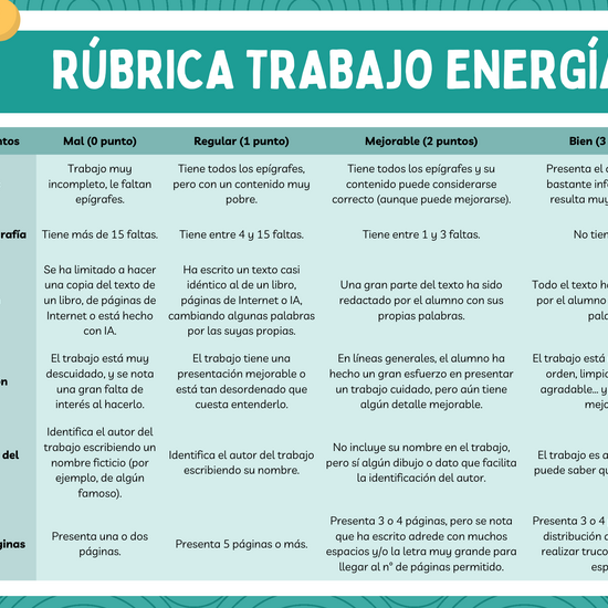 Rúbrica Energias renovables
