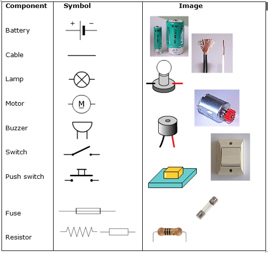 Components symbols