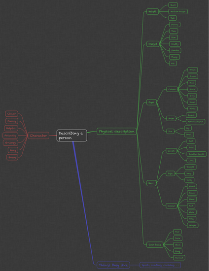 INGLES_DESCRIBING A PERSON_2