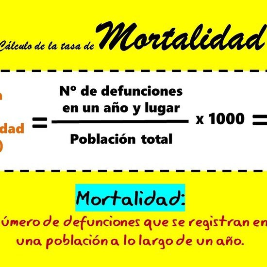 Fórmula para el cálculo de la Tasa de Mortalidad Mediateca de EducaMadrid