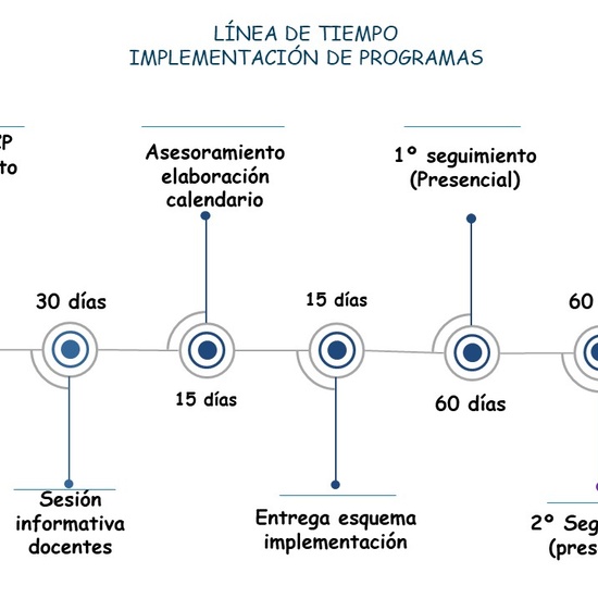 Línea tiempo programas