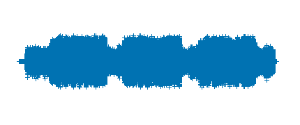Hoy pedimos paz instrumental 