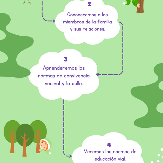 Infografía En el bosque.