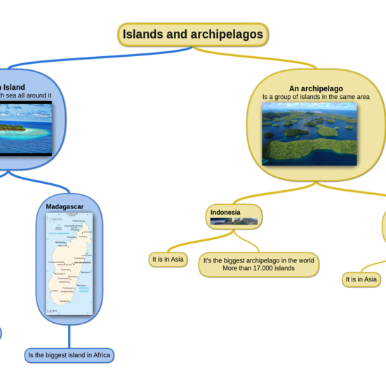 P3_SS_Islands and archipelagos
