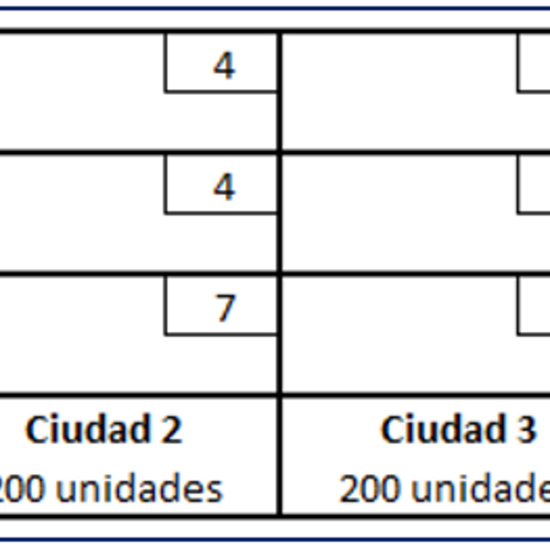 Ejercicio Algoritmo Transportes