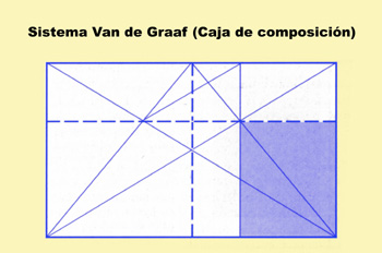 Sistema Van der Graff