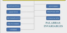 Clases de palabras