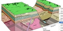Reconstrucción de la historia geológica de un terreno