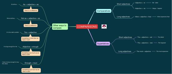 INGLÉS_COMPARISONS_5