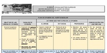 Plan de difusión del huerto escolar 