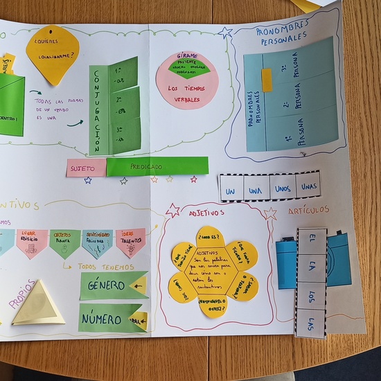 Los lapbooks de 2ºB 4