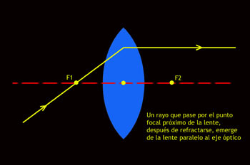 Rayo que pasa por punto focal próximo