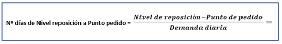 Nº de días de nivel reposición a punto de pedido