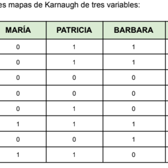 Enunciado Karnaugh 3 variables