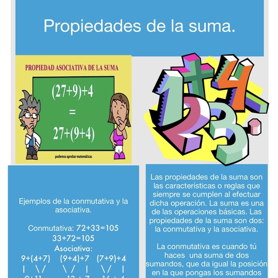 LAS PROPIEDADES DE LA SUMA