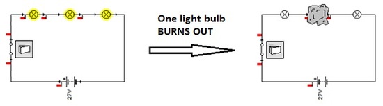 Series circuit A light Bulb Burns Out