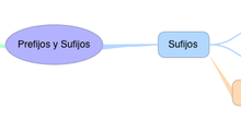 PREFIJOS Y SUFIJOS