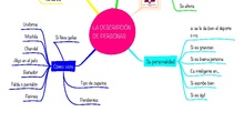 PRIMARIA 2º - LENGUA CASTELLANA Y LITERATURA - LA DESCRIPCIÓN DE PERSONAS 