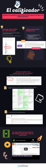 Infografía Calificaciones
