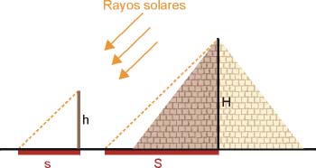 Medida de la altura de una pirámide