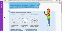 Ángulos consecutivos, adyacentes y opuestos al vértice.