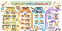 Reported Speech 6º