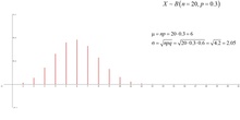 Observación aproximación de la binomial por la normal y corrección de Yates
