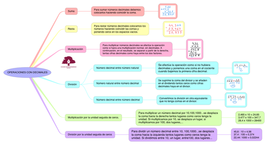 OPERACIONES CON DECIMALES